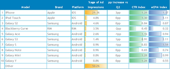 Rating