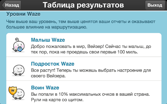 Waze Levels