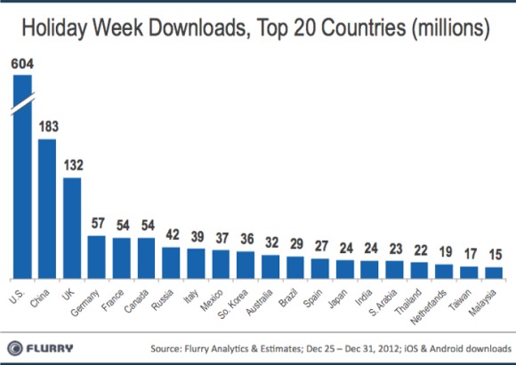 billionapps_2013_3