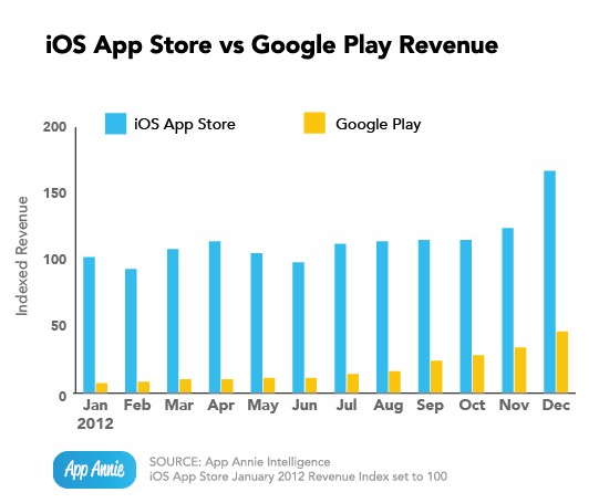 appstore3-5googpleplay2