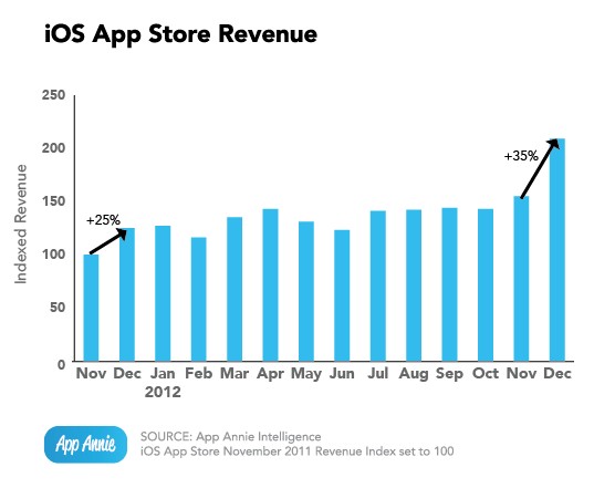 appstore3-5googpleplay3