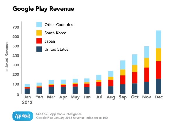 appstore3-5googpleplay4