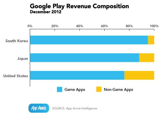 appstore3-5googpleplay5