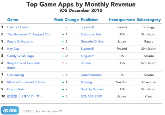 appstore3-5googpleplay7