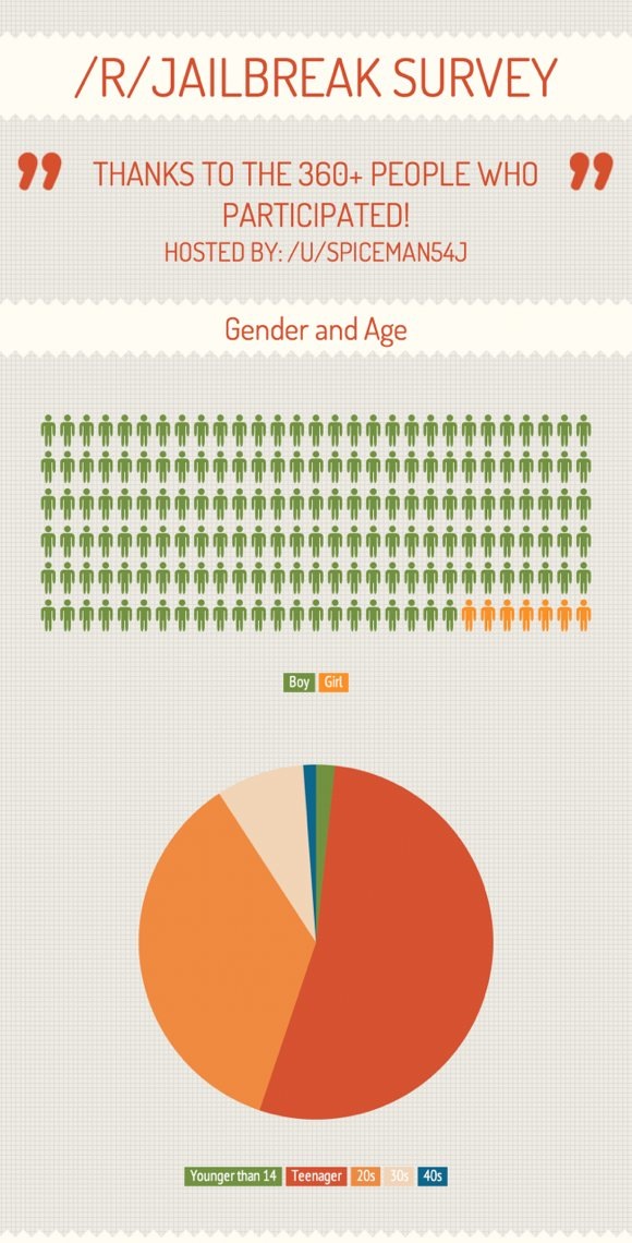 jailreddit_stat1