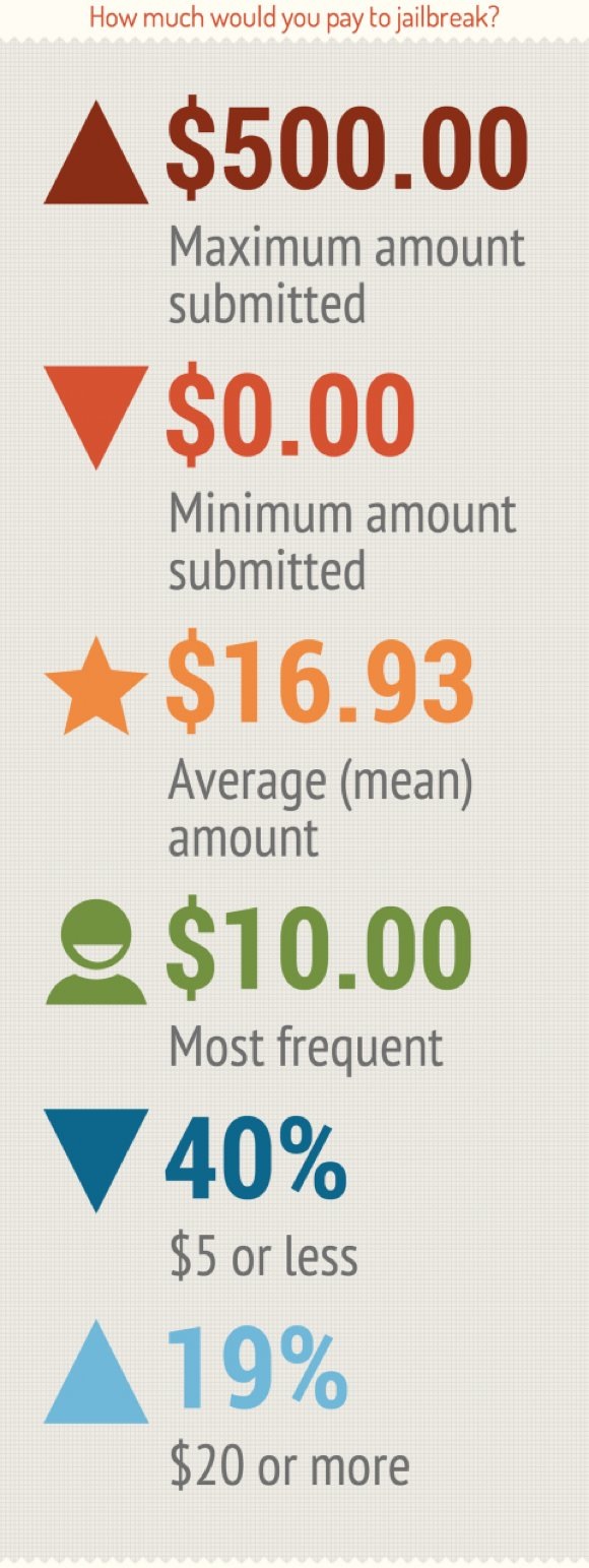jailreddit_stat4