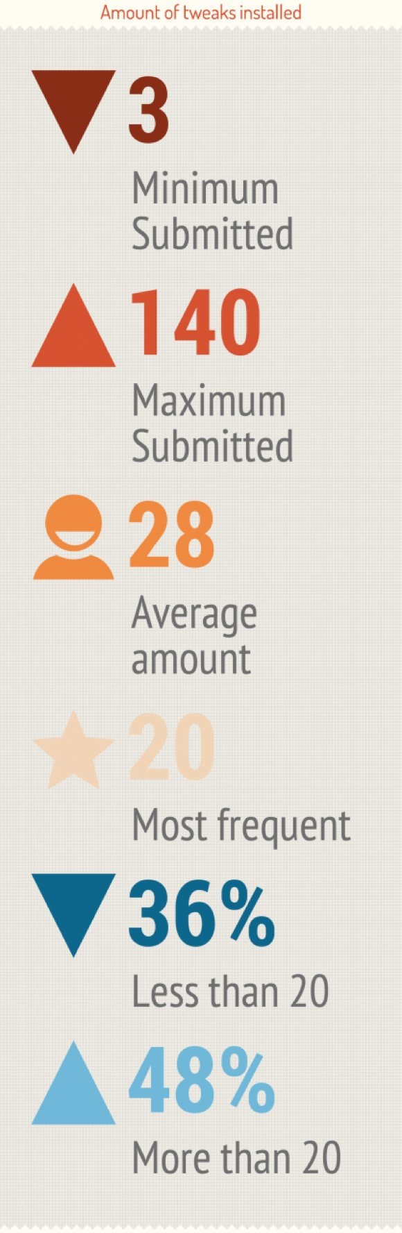 jailreddit_stat6