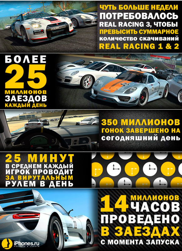 Real Racing 3