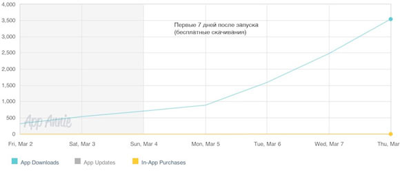 7-7daysAfterRelease