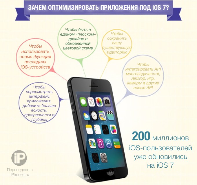 app-optimisation-dci2