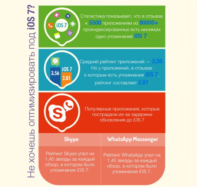 app-optimisation-dci3-1