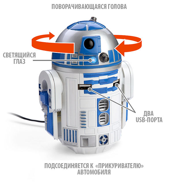R2D2-SCHEME
