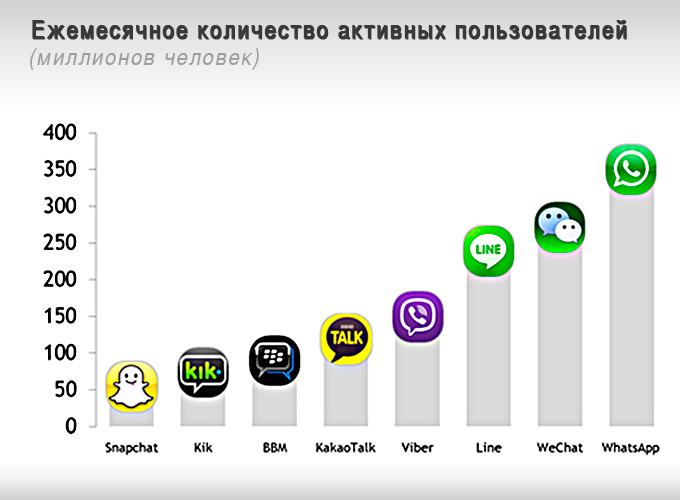 5WhatsApp