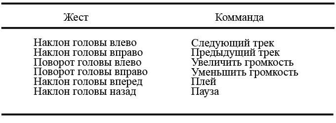navigation_ear