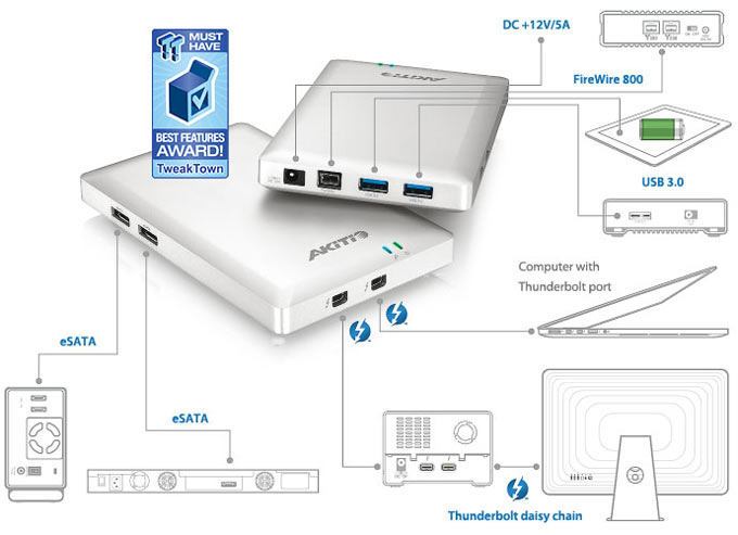 Akitio_Dock