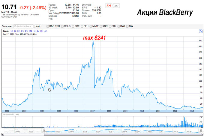 BlackberryStock