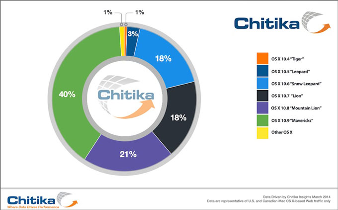 Chitika_Table