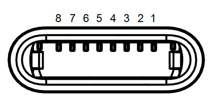 USB-Pin