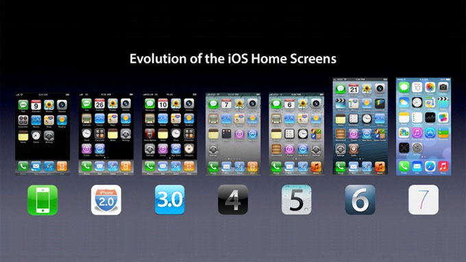 iOS_history
