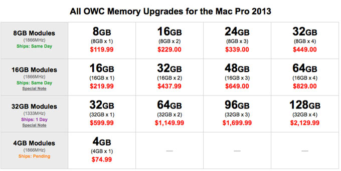 price_owc