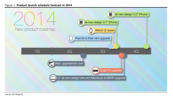 Apple_2014