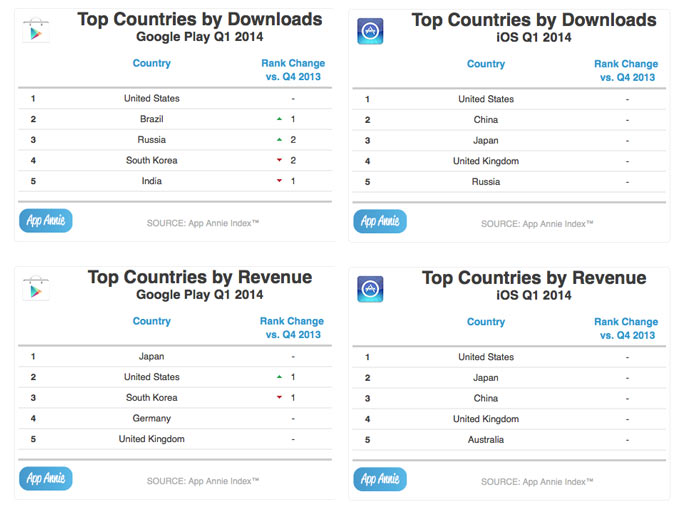 Country_Download