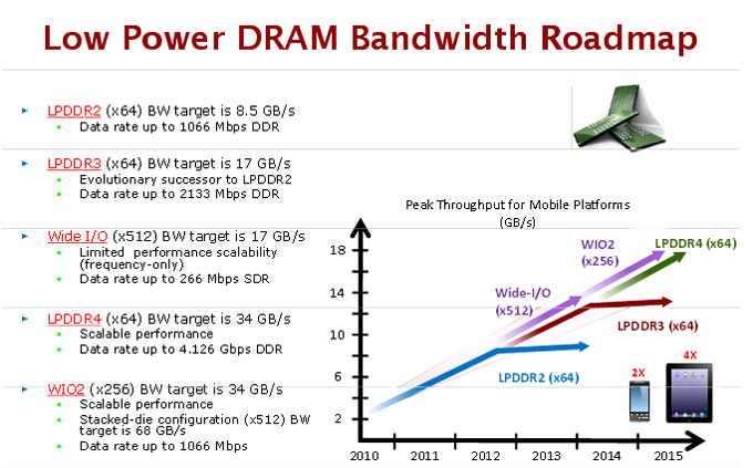 DDR4_table