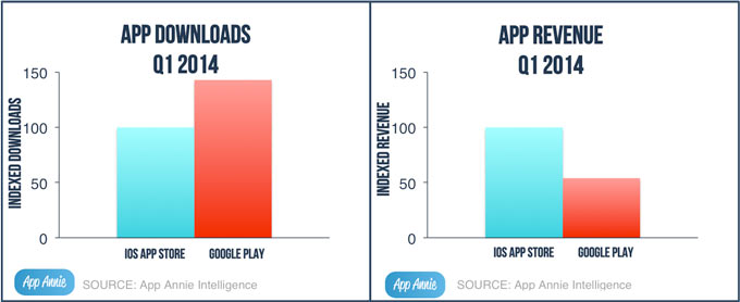 Downloads_Revenue