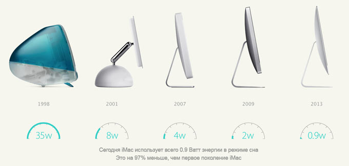 Energy_Mac
