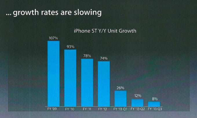 iPhone_Sell