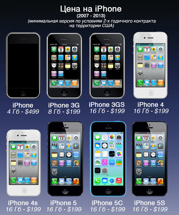iPhone_prices