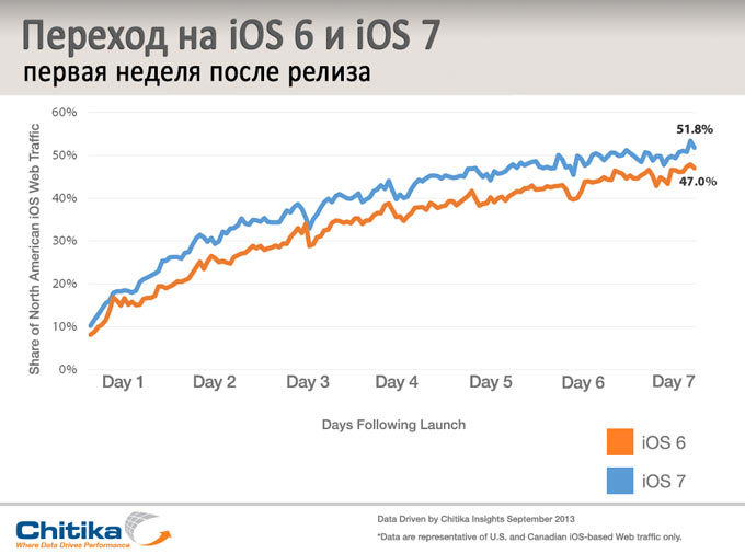 ios76_transfer
