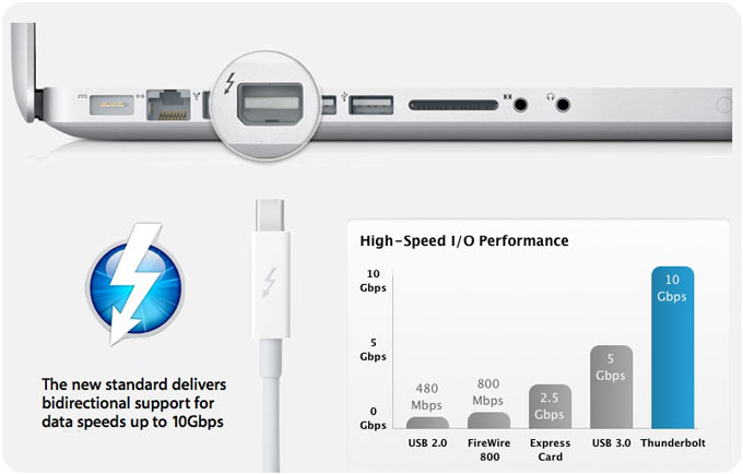 thunderbolt