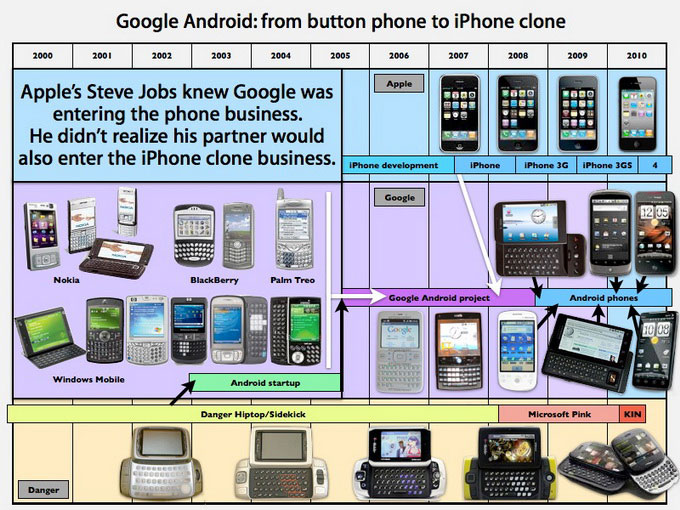 03-Android-iPhone-clone