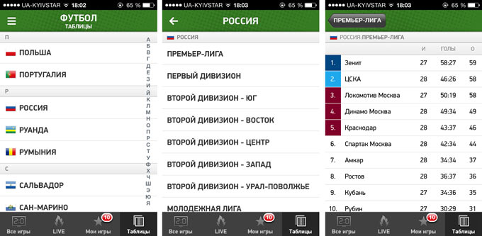 5.MyScore_Divis