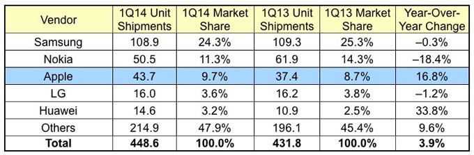Q1-Phone_Sell