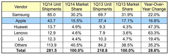 Q1-Smartphone_Sell