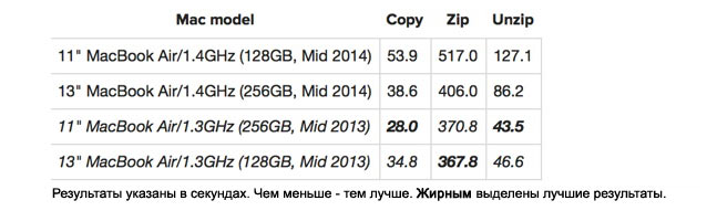 Tests_Mac