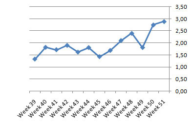 chart_ctr