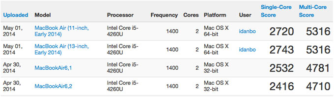 macbook_air2014