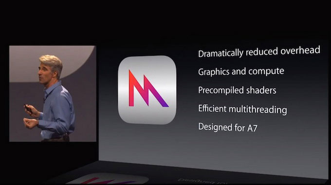 02-WWDC-2014-iOS-8
