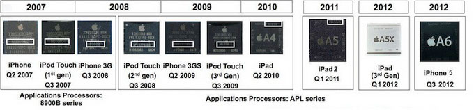 06-Apple-chips
