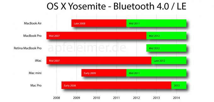bluetooth4