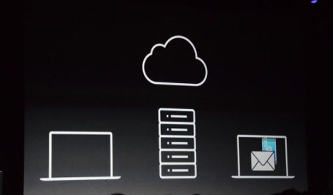 iCloud_Send2