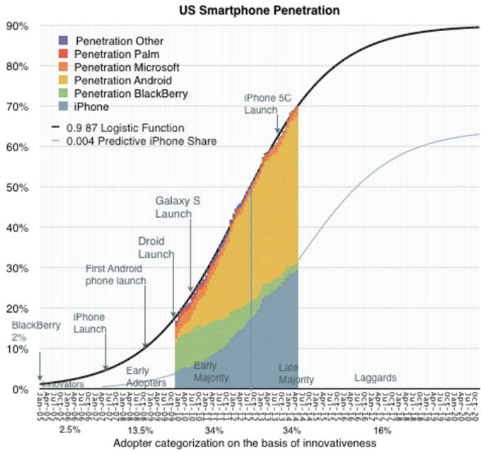 01-2-Apple-Samsung-Analit