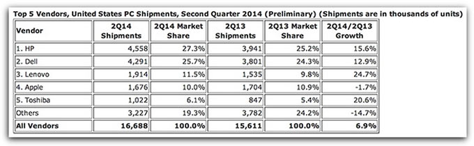 02-Apple-vs-Analytics