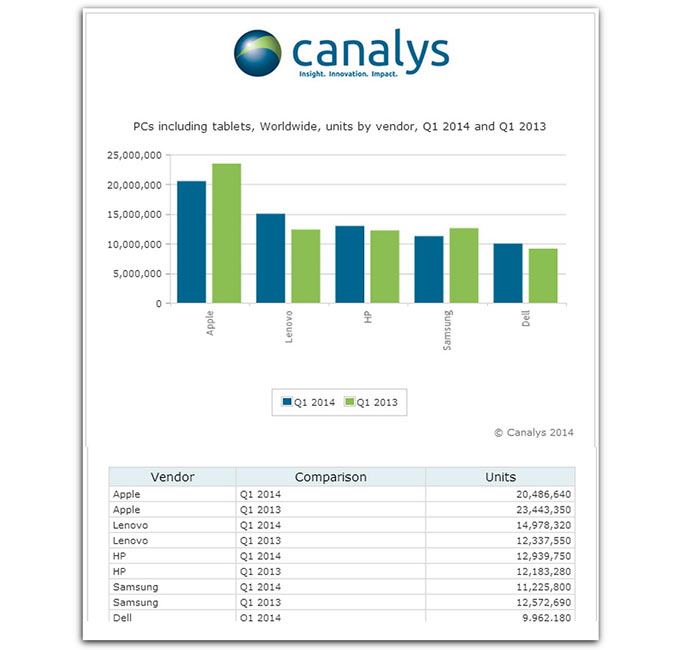 05-Apple-vs-Analytics