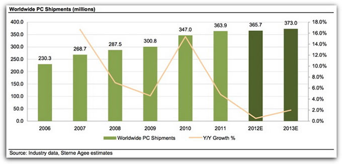 06-Apple-vs-Analytics