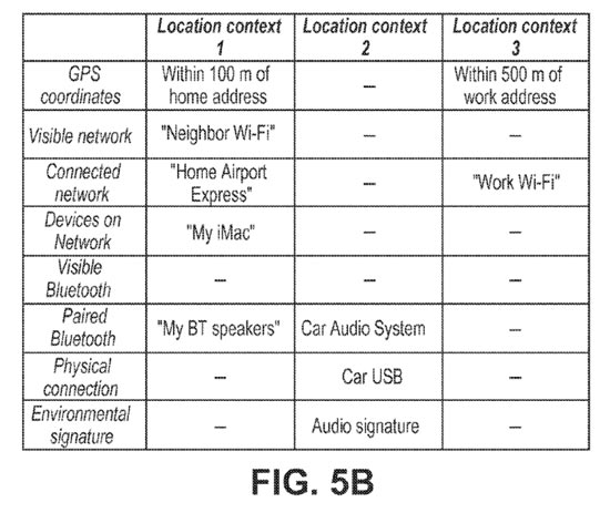 PatentAppleHomekit3