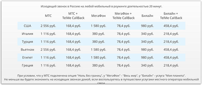 10-TelMe-CallBack